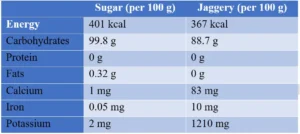 Jaggery vs. Sugar